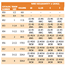 chart with wire quantity and size capacities