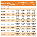 chart with wire quantity and size capacities